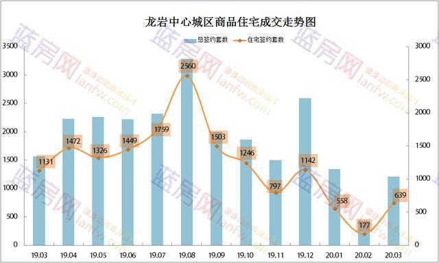 望奎新抵账楼出售，市场趋势、正反观点及个体立场分析