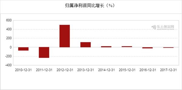 宝利国际股票行情，变化中的机遇与自我超越的旅程