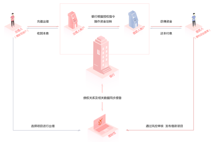 理财范最新资讯，掌握金融动态，开启财富增长之旅