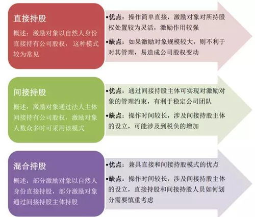 企业上市风险，深入分析与个人观点