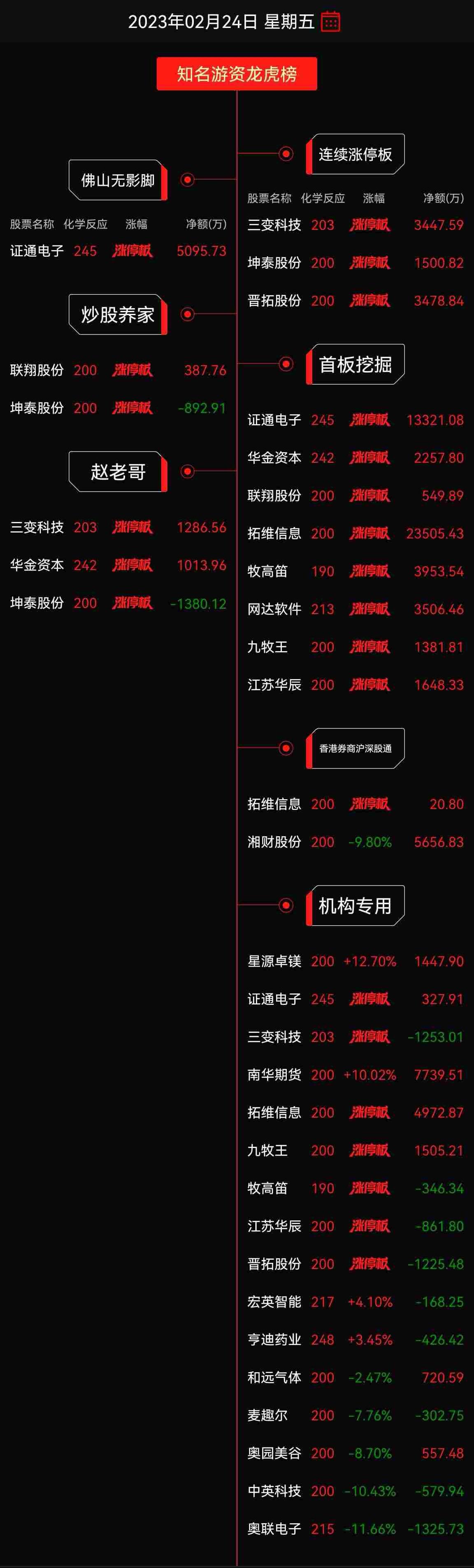 股指期货风向标今天股指期货行情大揭秘📈