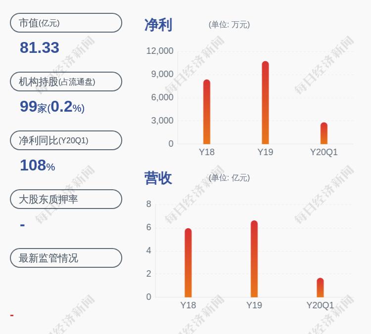 雷赛上市，历程、影响与时代的印记