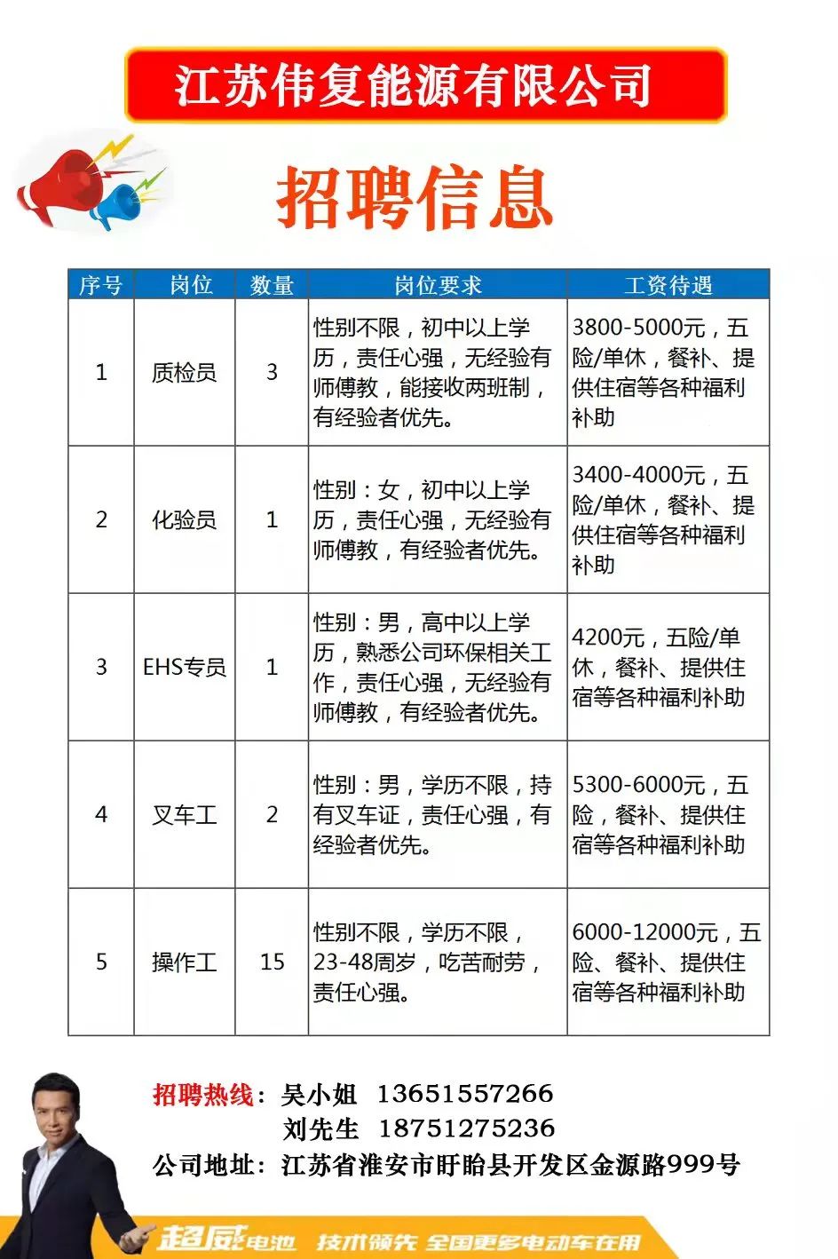 扬子人才网招聘信息最新发布