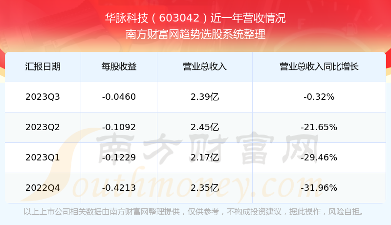 华脉科技股票行情，时代的脉搏与投资者的焦点