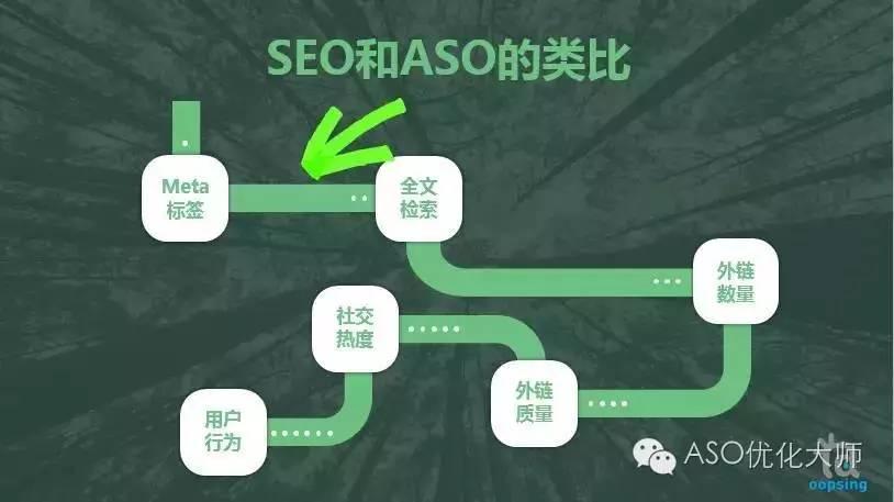 最新五招，提升网站SEO，助力您的业务飞跃发展