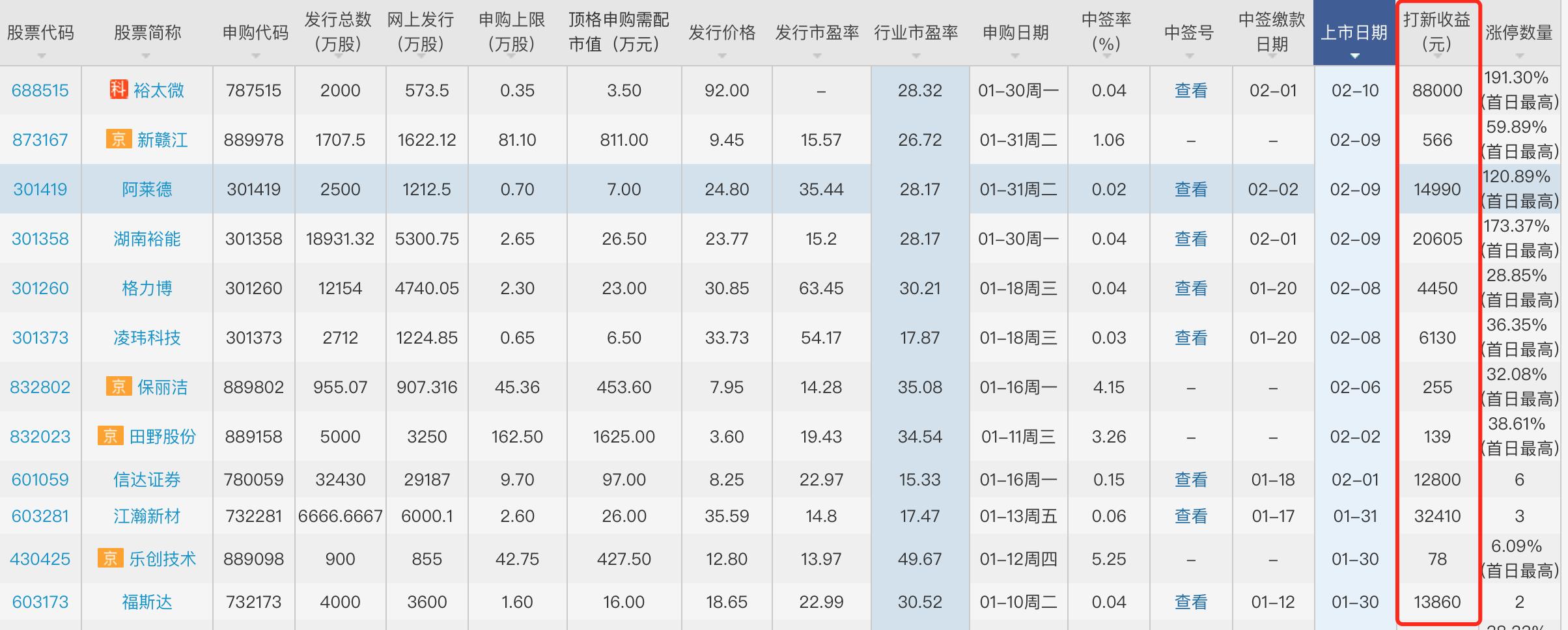 股票打新之旅，与自然美景的邂逅，寻找内心的平和节奏