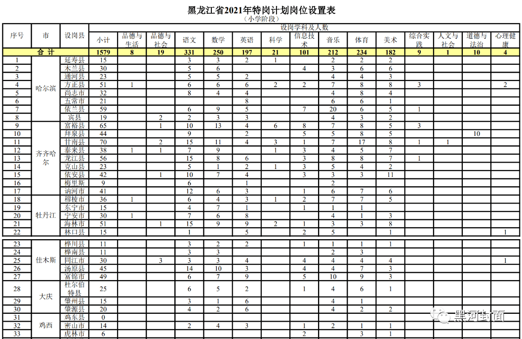 古田县最新职位招聘，职业发展的理想选择地