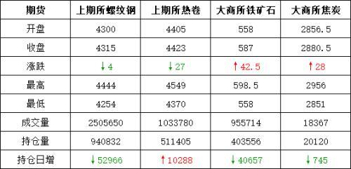 ​钢期货行情大盘深度解析📈