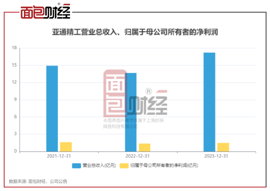 亚通股份最新动态，小巷中的隐藏瑰宝