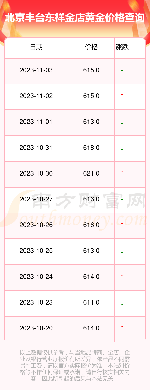 北京黄金价格大揭秘🏅