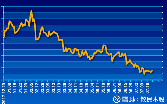 盐湖股票行情与我们的奇妙日常