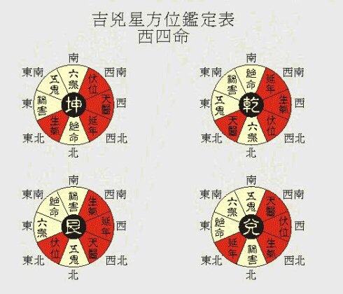 最新坎宅风水吉凶图解，历史背景、重要事件与当代地位