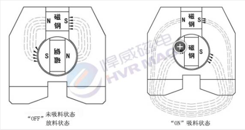 磁力吸盘价格，变化的力量，赋予你无限可能