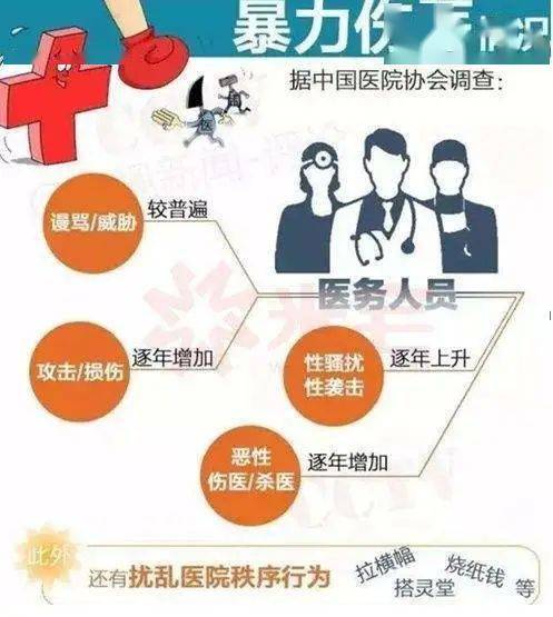 民航医患冲突事件再起，深度分析与观点阐述