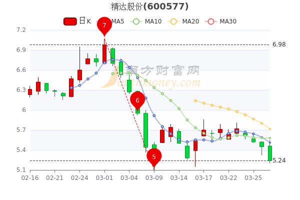 精达股份股票，时代的印记与行业的领航者