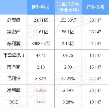 朗科科技股票行情下的温馨日常