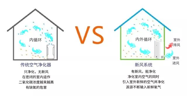 空气清洁技术前沿，探索、学习，为清新的空气而努力