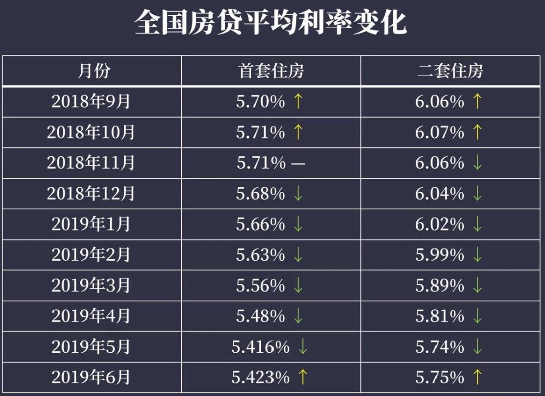 北京贷款利率最新动态，全面指南