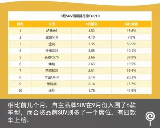 SUV最新销量排行榜，深度分析与个人观点