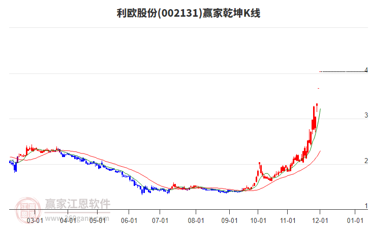 利欧股份的日常风云，股市中的温情故事