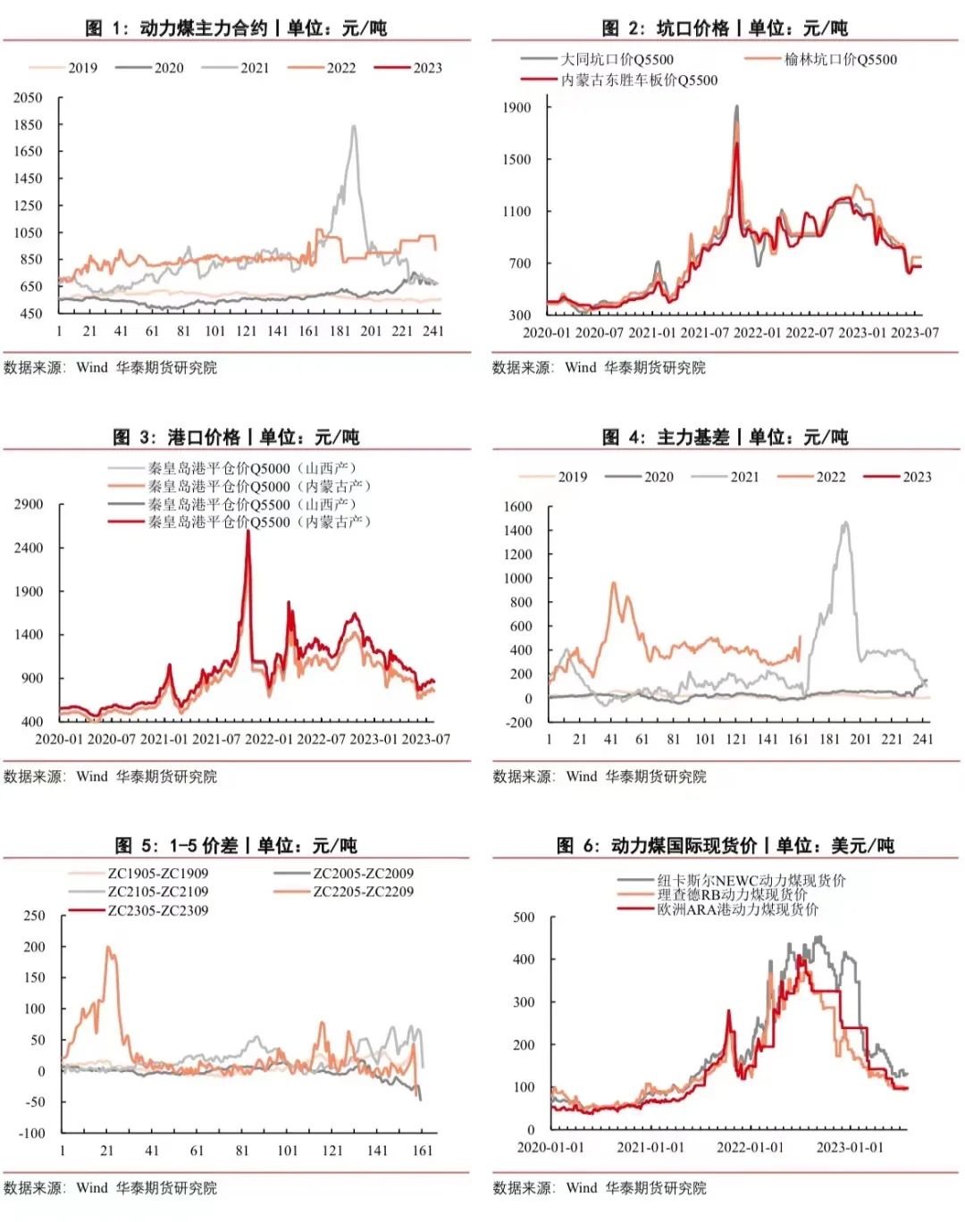 露天煤业股票行情，市场走势分析与前景展望