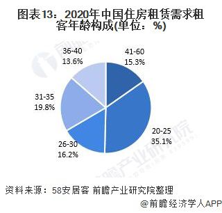 最新绥中租房资讯，解读绥中租房市场现状与趋势