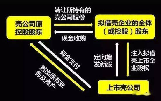 股票借壳上市，企业扩张的捷径与策略解析