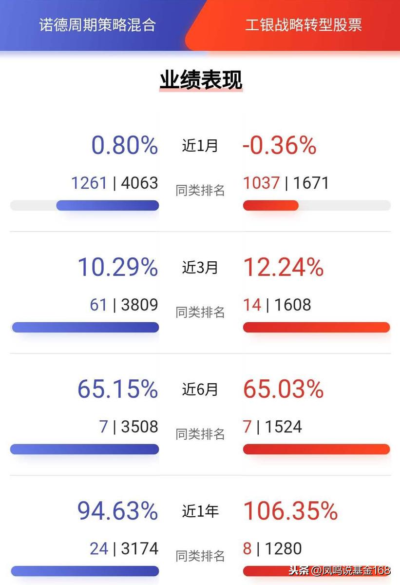 360诺德股份最新动态——科技之家的温馨日常