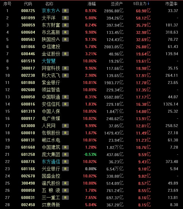 张裕股票行情查询——科技引领未来投资之路