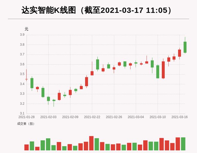 美达股份股票，小巷中的隐秘宝藏，探索未知的投资魅力