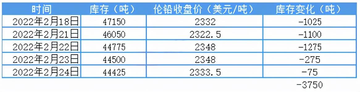 2017年铅价动态走势图制作步骤指南