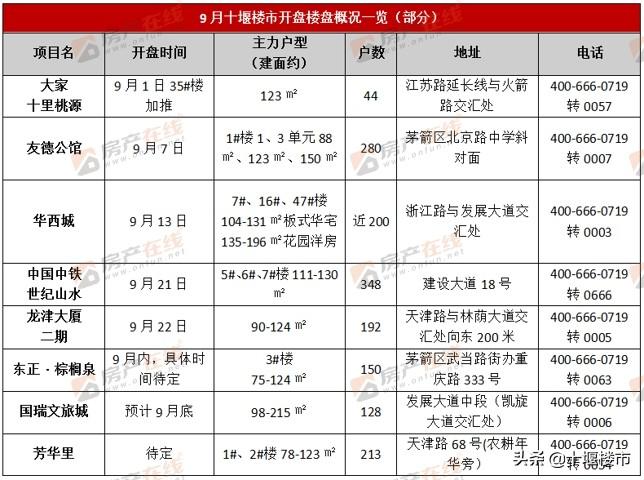 十堰房价动态资讯