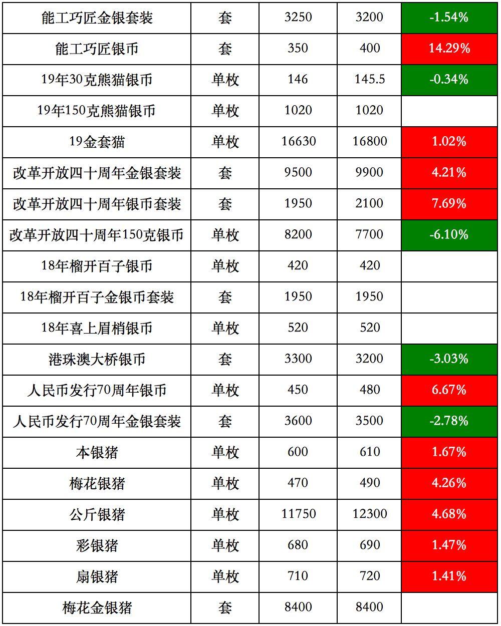 国际金银最新价格行情指南