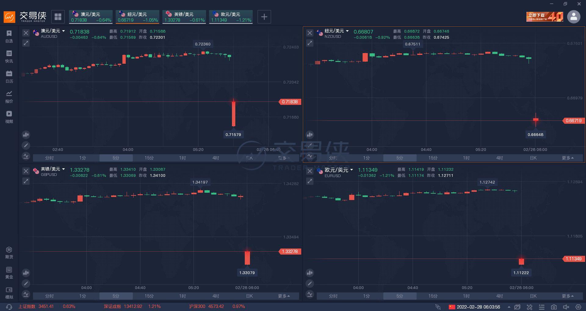 纽元行情，未来金融科技的新标杆