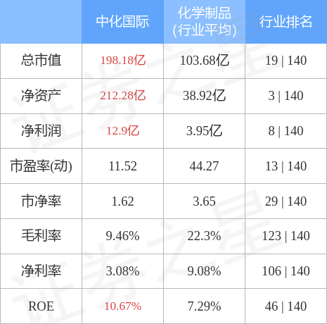 中化股份行情深度解析，时代的印记与行业的领航者