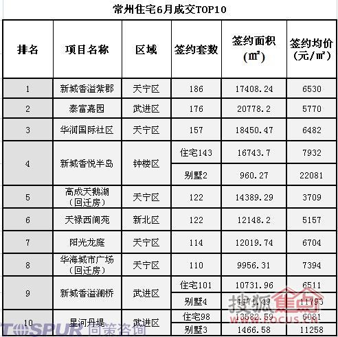 常州天逸城最新住宅价格的探讨