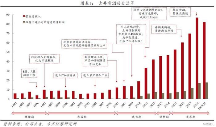 古井贡酒上市，历史、影响与时代地位