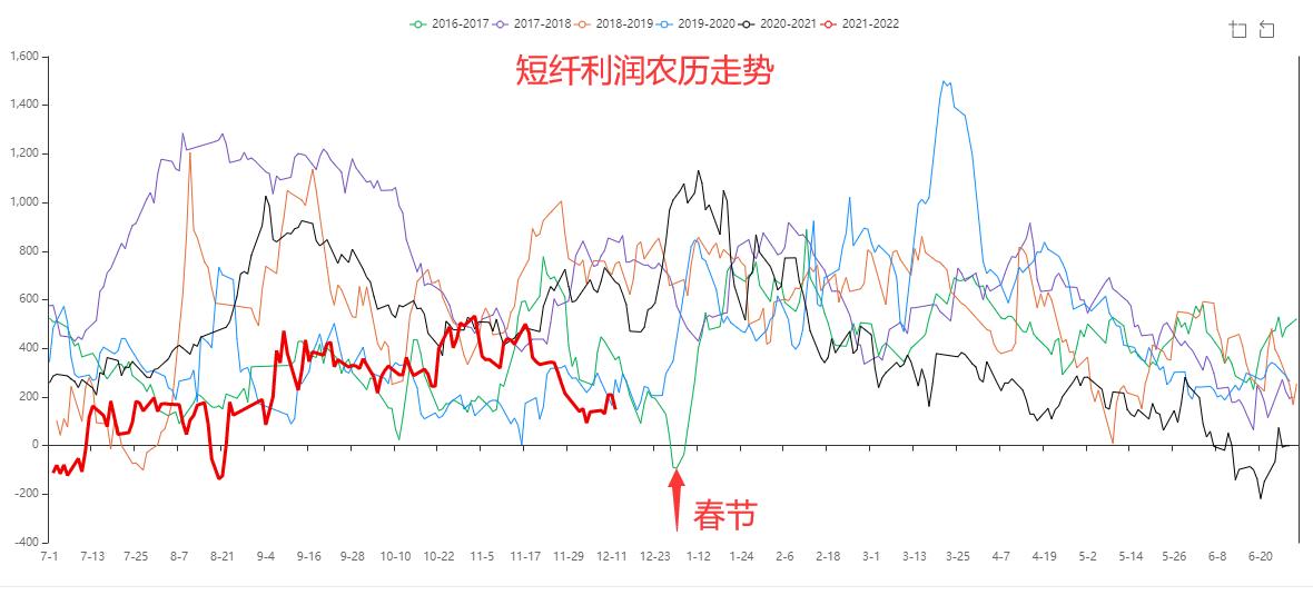 PTA期货行情走势分析