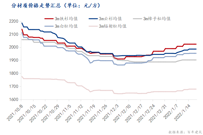 木方价格，市场走势、影响因素及价值评估