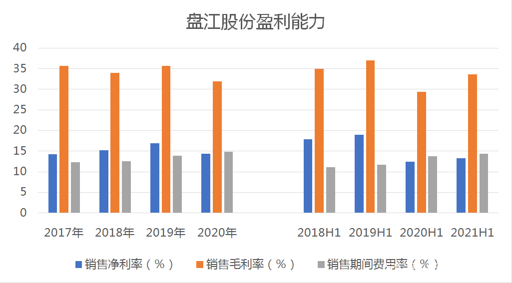 盘江股票行情，深度分析与前景展望