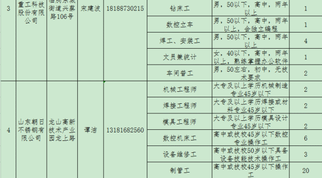 临朐最新招工信息，科技革新，重塑未来就业体验