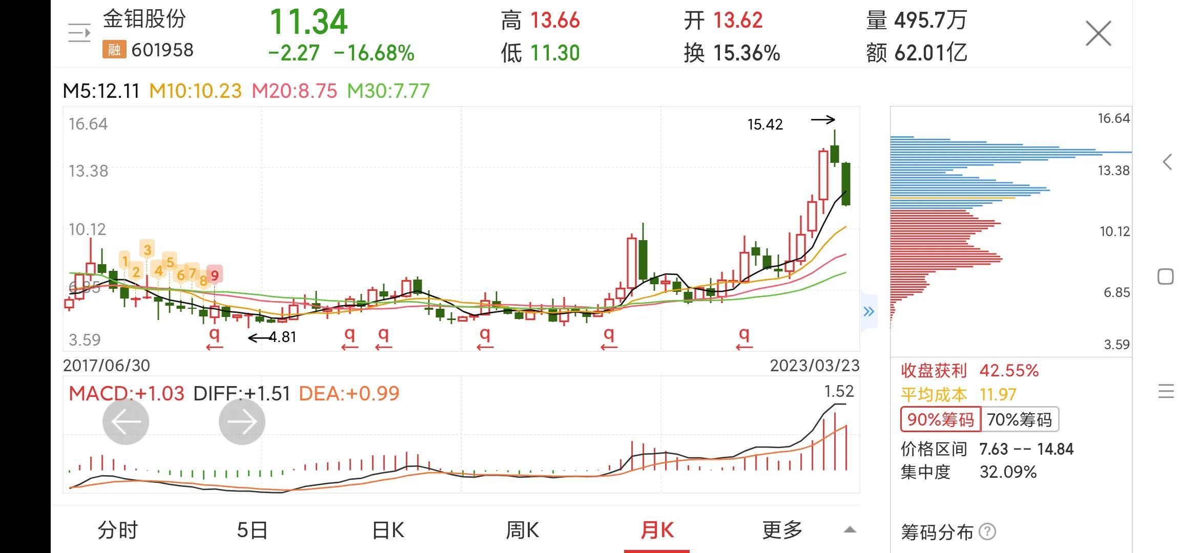 金钼股份股票行情最新