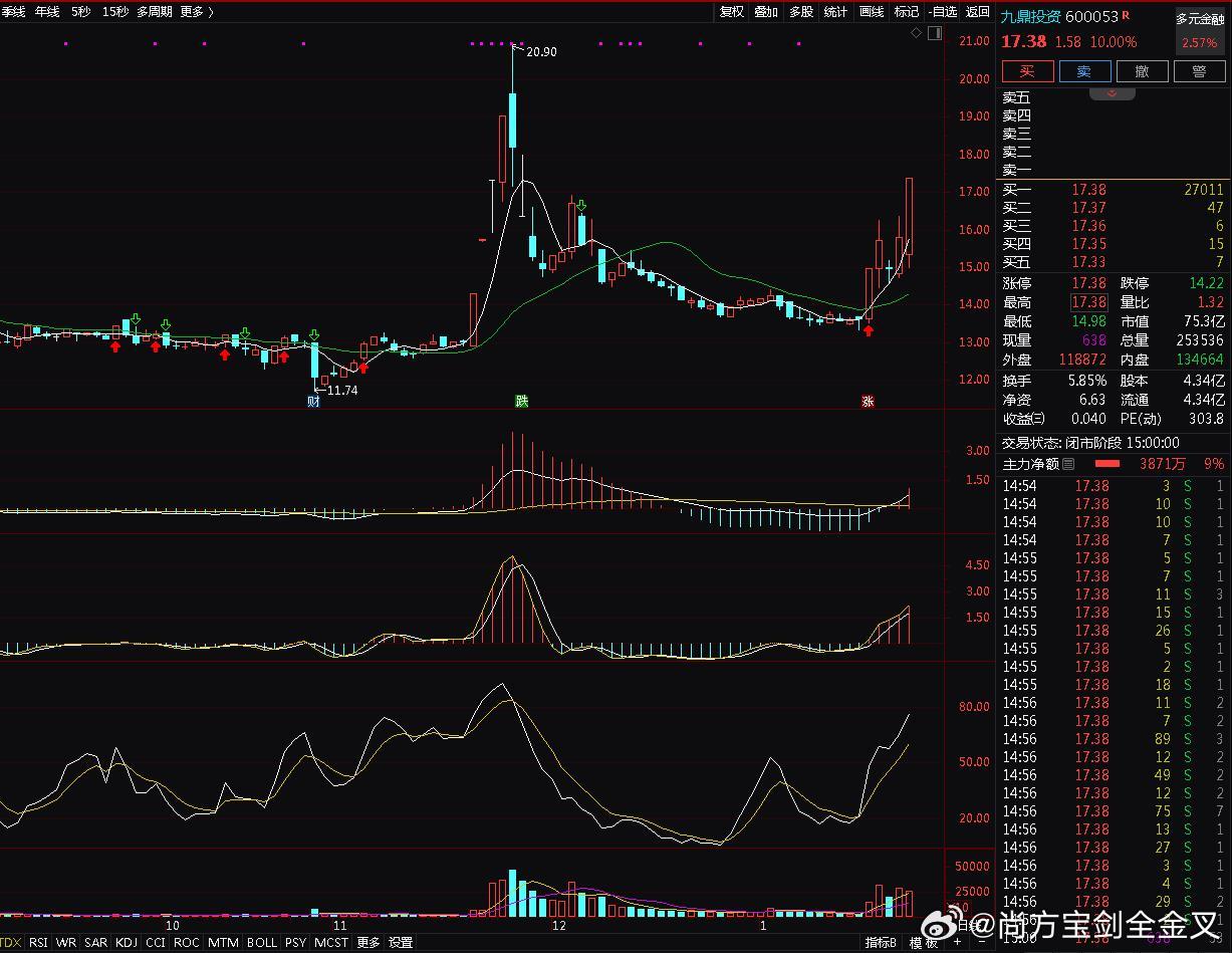 九鼎股份股票行情大揭秘📈股市新星,你准备好了吗?